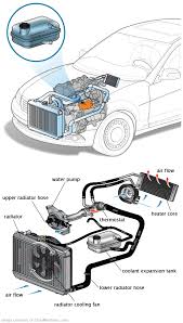 See P0402 repair manual